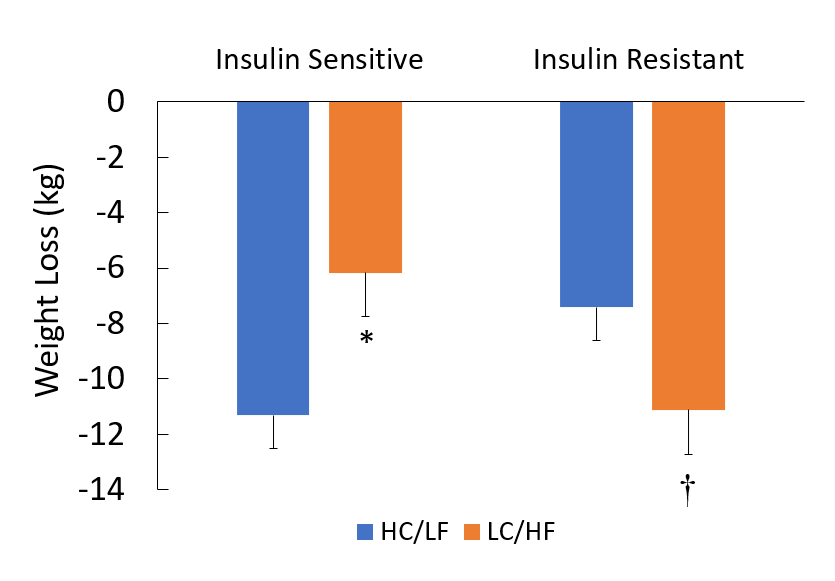 high-carb-vs-low-carb